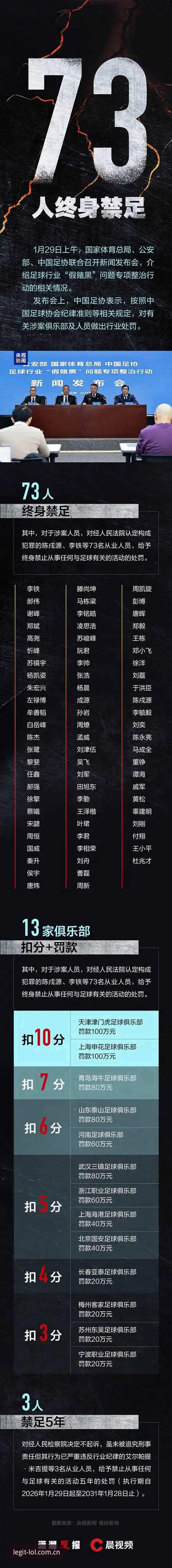 解读中国足协第三批禁足名单：电竞竞猜平台的赛事观察实用指南